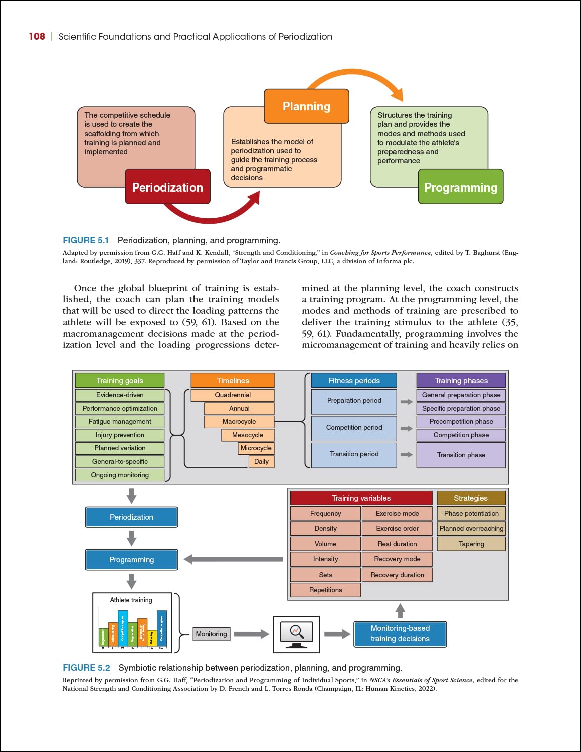 Scientific Foundations and Practical Applications of Periodization (Paperback) — additional view