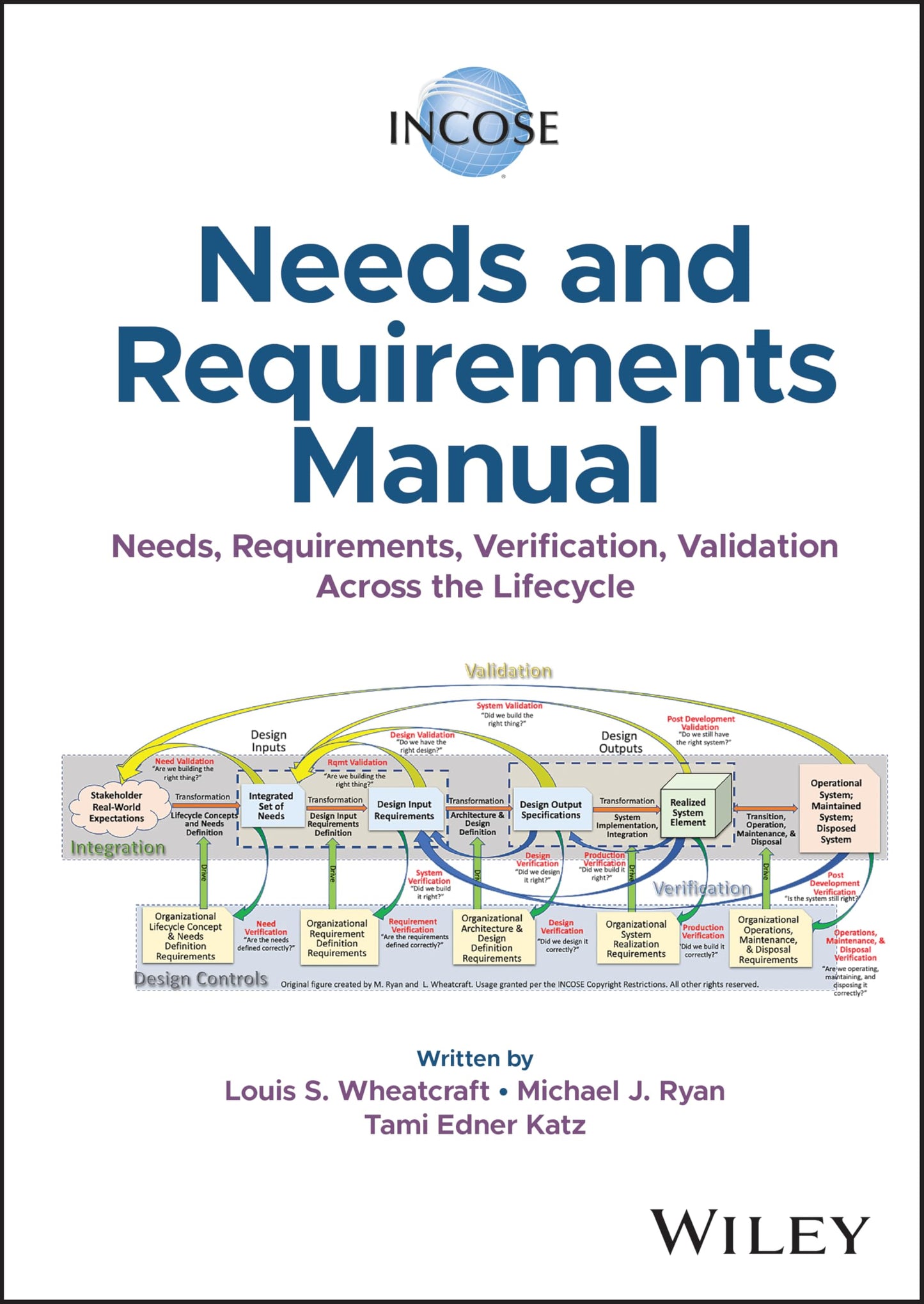 INCOSE Needs and Requirements Manual: Needs, Requirements, Verification, Validation Across the Lifecycle [Hardcover] Wheatcraft, Louis S.; Ryan, Michael J.; Katz, Tami Edner and INCOSE